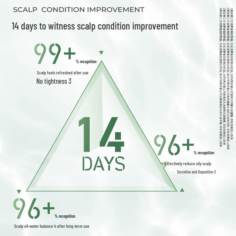 Vidal Sassoon Volumizing Oil Control Shampoo