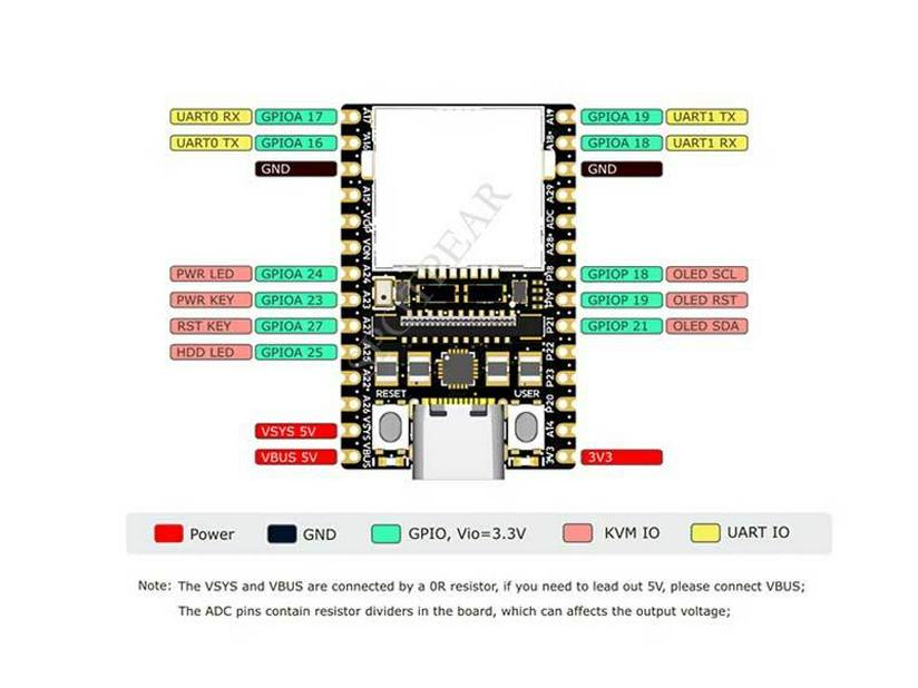 Sipeed NanoKVM: Remote Desktop/Setup/UART Serial Port Server Compatible with Raspberry Pi