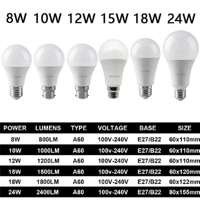 LED svítidla – LED žárovky a trubice