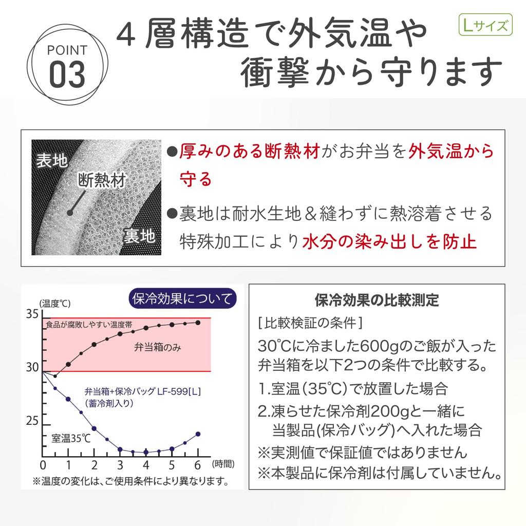 Iwasaki Industriekühlertasche Lastrowear 4 Große A4 BK Tasche, Taschen, Fassungsvermögen, 10L, Schwarz, Kompatibel, LF-599