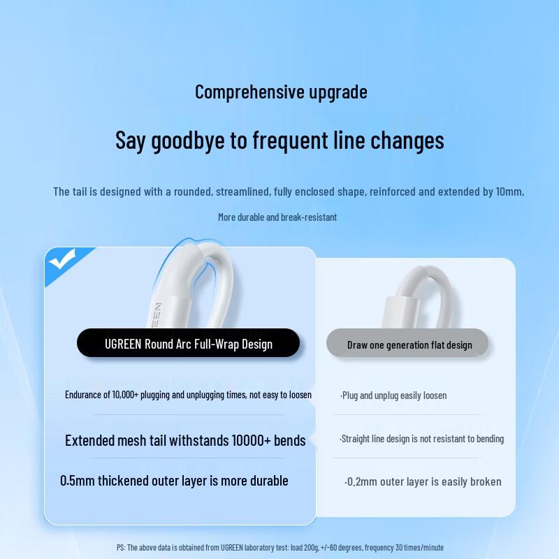 UGREEN Micro USB Android Charging Cable