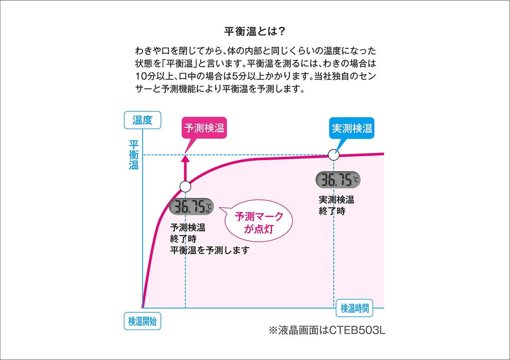 Citizen Elektronisches Thermometer Weiß CTE501-E