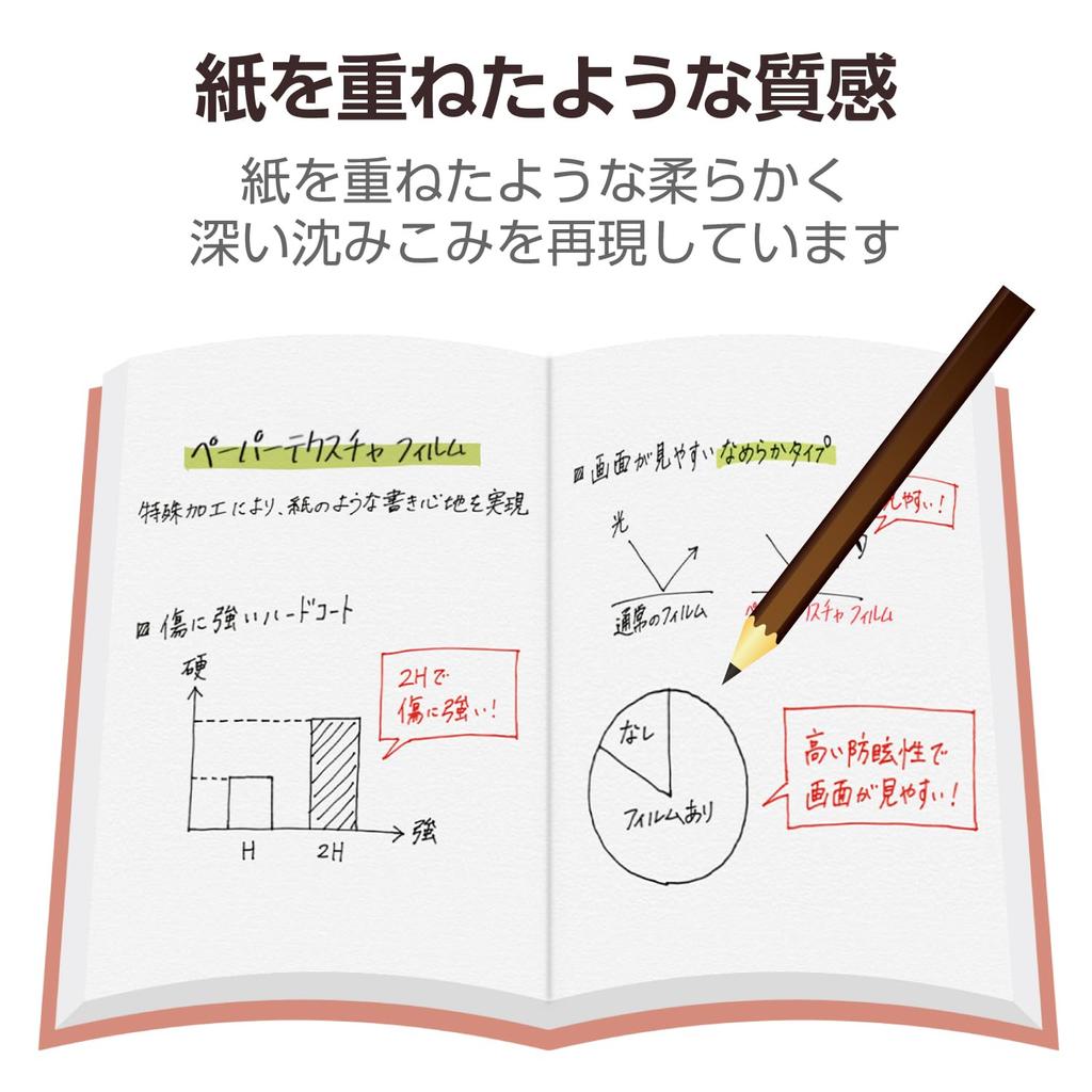 ELECOM iPad mini Pro Mini Screen (A17 2024) (6th Generation) Protector, Paper-Like, Anti-Reflective, Smooth, Airless, Anti-Fingerprint, TB-A25SFLAPNS