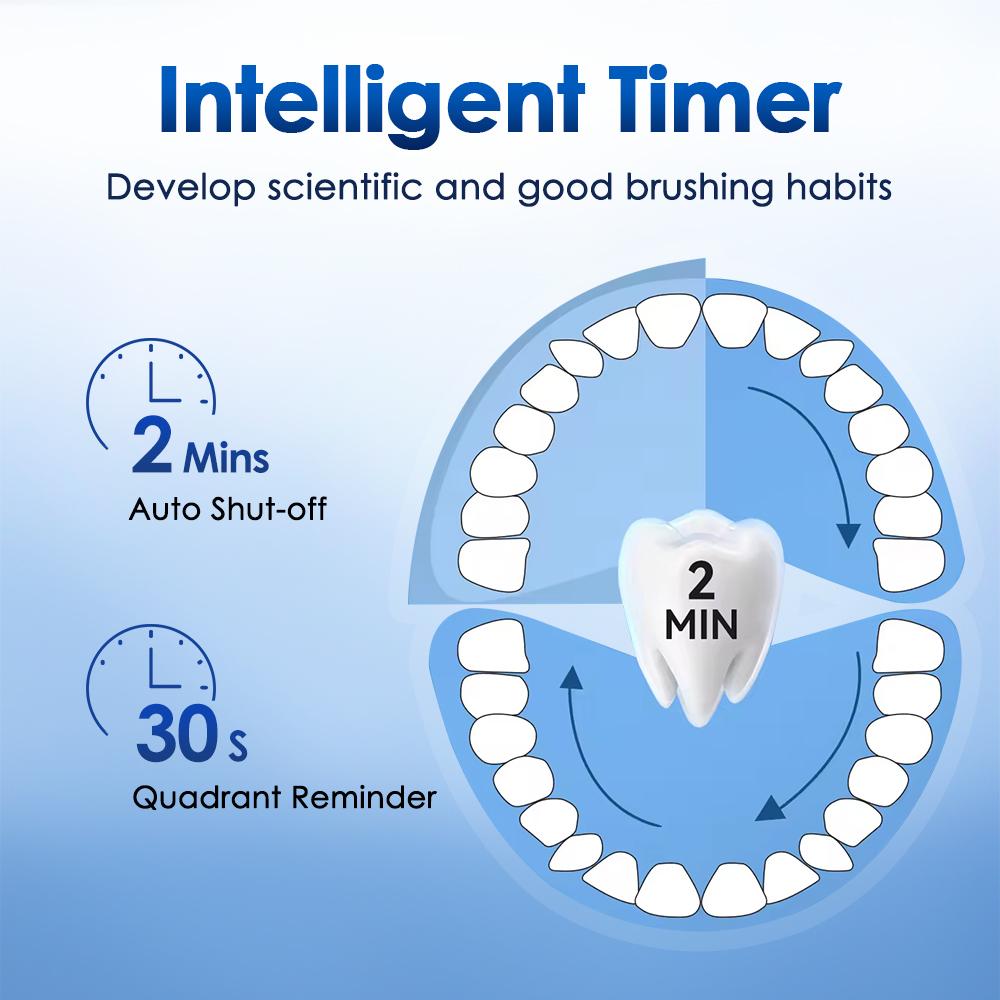 Rotating Electric Toothbrush, 5 Cleaning Modes Timer Clean Teeth Whitening, USB Rechargeable Toothbrush with Replaced Heads