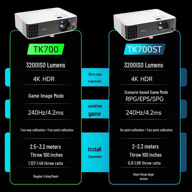 BenQ TK700 4K HDR Gaming Projector (CN version)