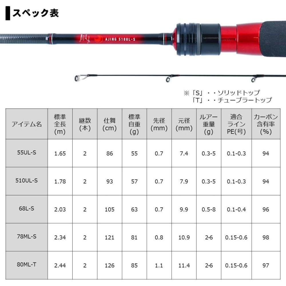 Daiwa Gekka Bijin Ajing Rod 68L-S-R Lightweight Fishing Rod for Saltwater and Freshwater Use