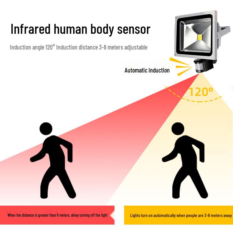Lampă LED de exterior cu senzor de mișcare și lumină