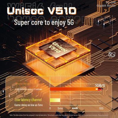 5G Gigabit Wireless Home & Enterprise Router with Dual Netcom and Indoor Mobile WiFi 5GCPE