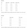 Spring and Autumn Western Style Shoulder Strap Jumpsuit Knitted Sweater Set for Baby Girls Cardigan Pants for Baby Girls