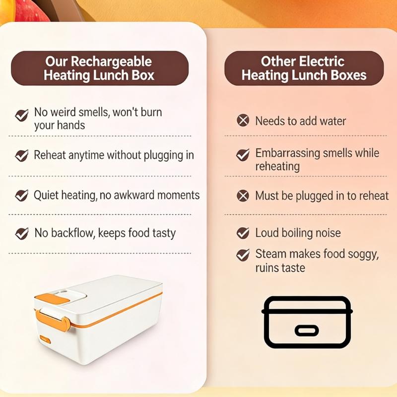Portable Electric Lunch Box 1L Capacity Thermal Food Warmers Lunch Heating Box For Work School Camping And Home Use
