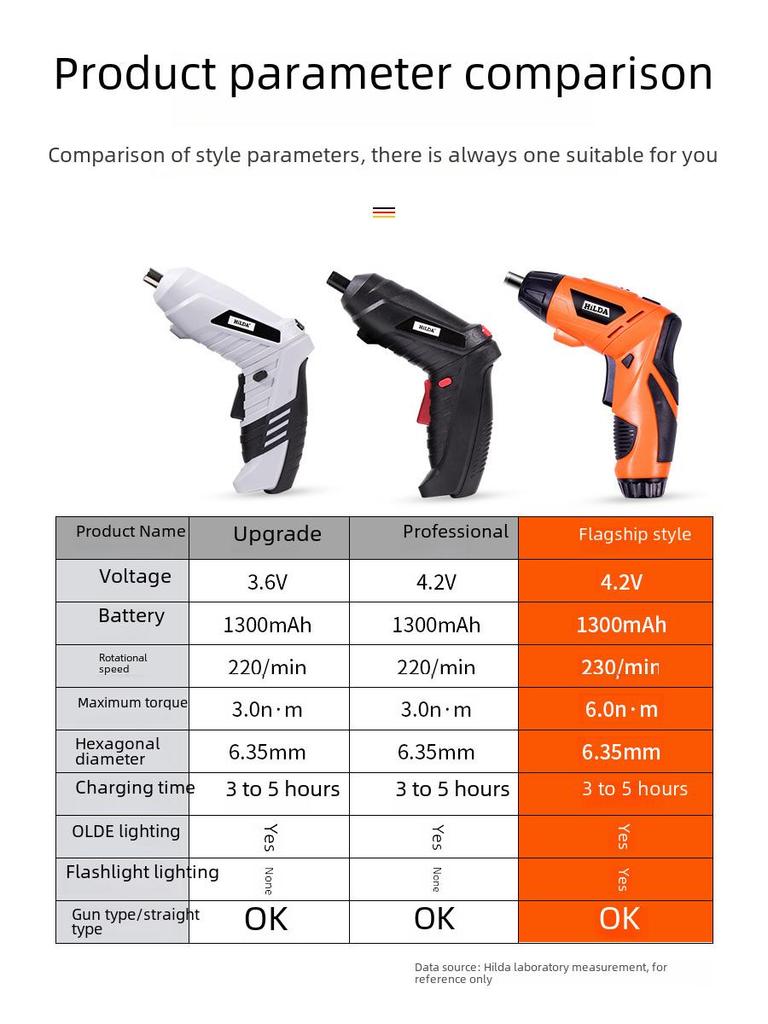 Hilda Rechargeable Multi-Function Mini Electric Screwdriver Set