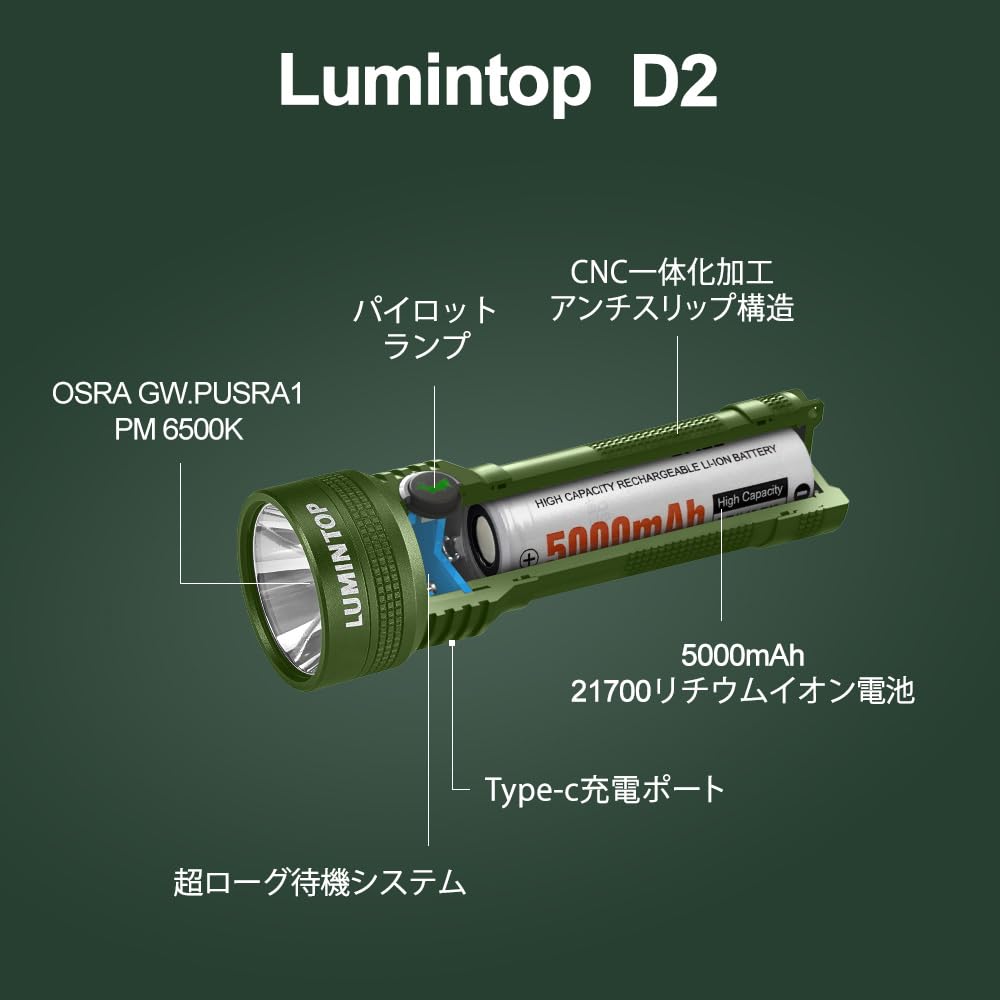 LUMINTOP Powerful LED Quick Charge 1000 475 Meter Beam 6500K Cool White LED Color Includes Waterproof Light Long-Range Flashlight, Type-C Searchlight,