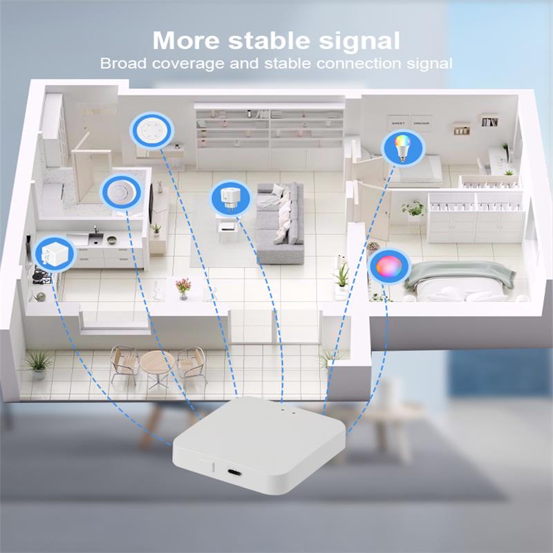 Passerelle Bluetooth Tuya Hub Pont Maison Intelligente Support Fingerbot Appareil Bluetooth Tuya Contrôle à Distance Application Smart Life Pont Maillé