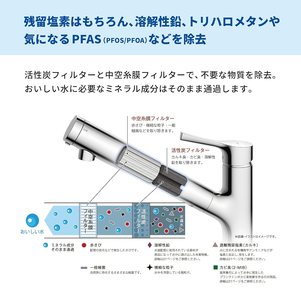 TOTO Water Purifier/Mixing Faucet Replacement Cartridge, Standard Type, 3-Pack (Approx. 1 Year