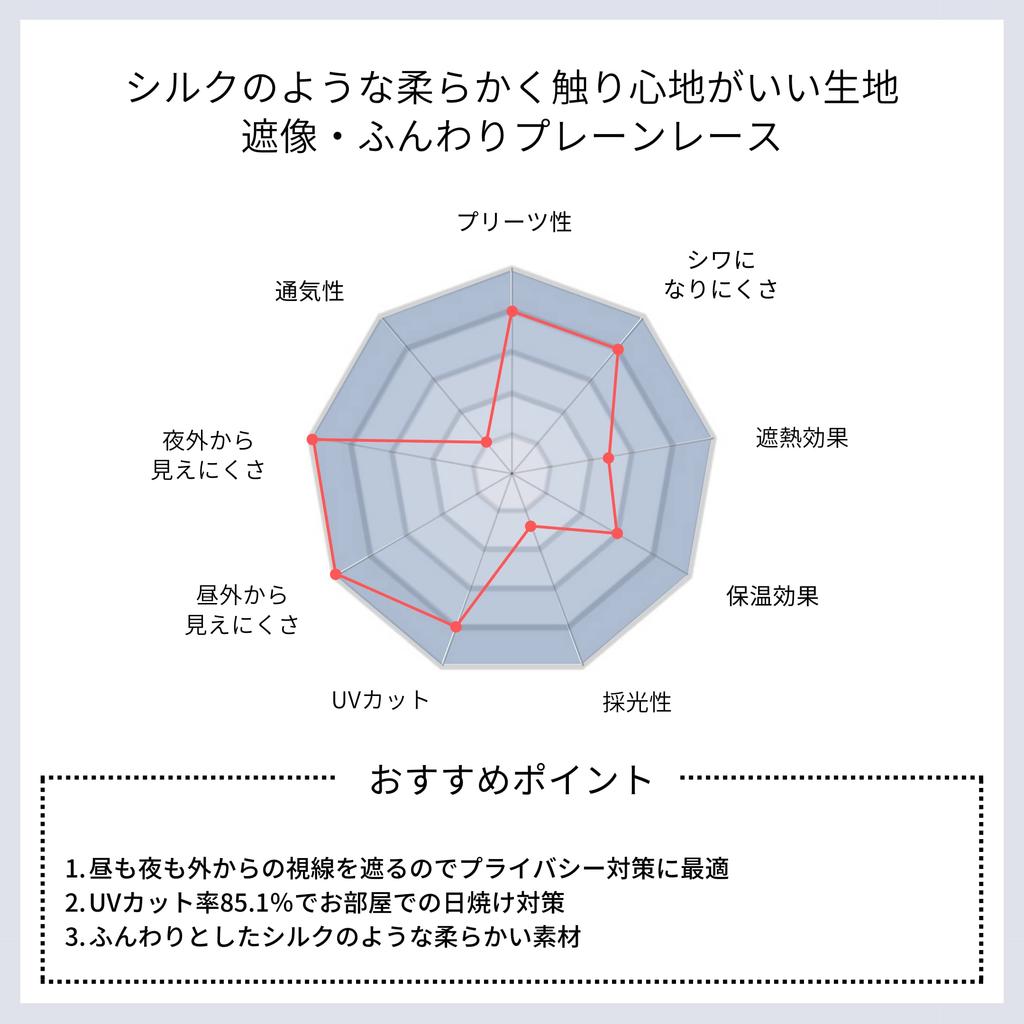 Vorhang Labor weich uni Breite 100cm x Länge Set von Von außen schwer einsehbar auch bei UV Seidenhaken inklusive "Blickdicht, Spitze, Weiß" 118cm,