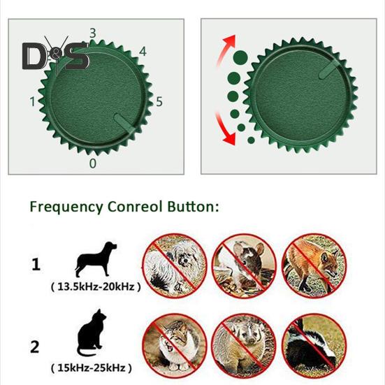 Solar Powered Ultrasonic Mouse Repeller with Infrared Sensor IPX4 Waterproof Squirrel Deer Repellent Deterrent Device Strobe Light