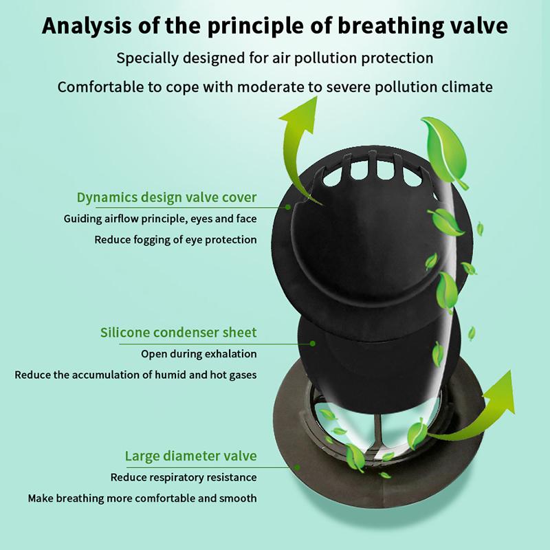 Anti-förorenings Pm2.5 Dammasker Tvättbara Och Återanvändbara Pluggbara Packning Bomull Unisex Rese Ppe Masker Bekväma Och Andningsbara