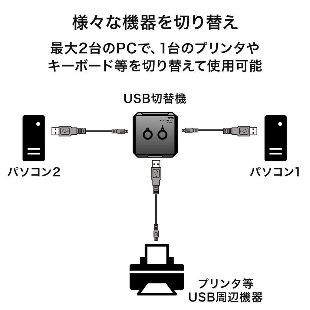 Sanwa Direct USB with USB Hub Compatible with External and Switch, Manual, [PC2USB1] Function, Printers, HDDs, Keyboards, Mice, 400-SW020