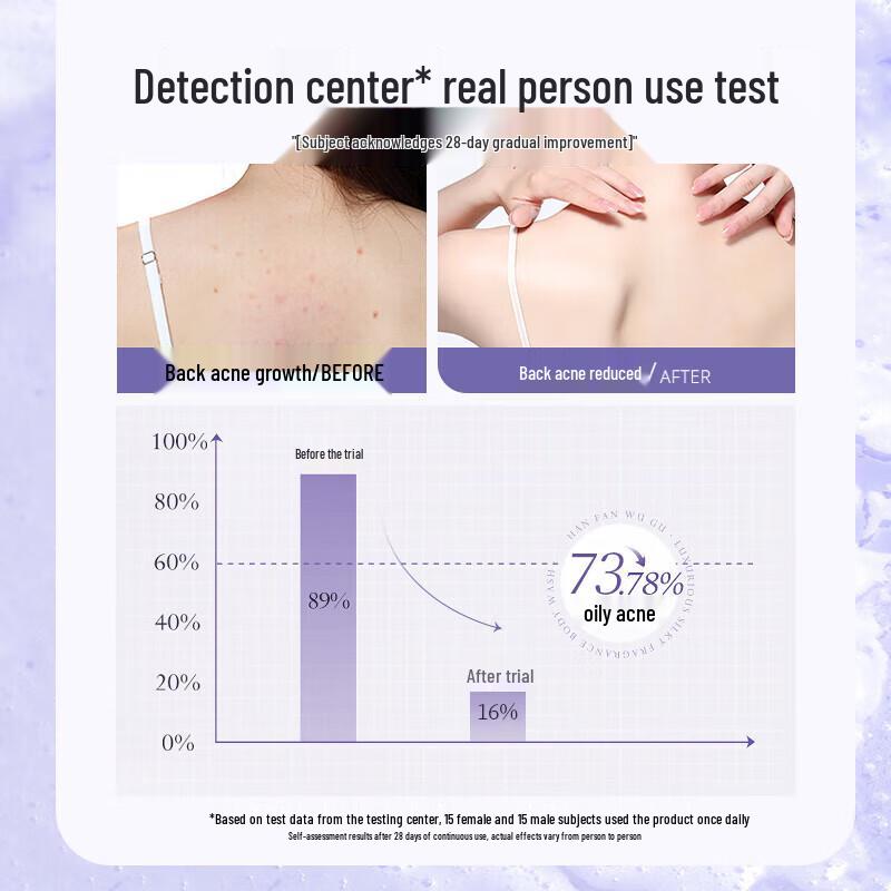 Baitini Oil Control Acne Removal Shower Gel