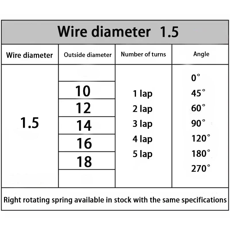 10 Stück Drahtdurchmesser 1,2 mm Linksdrehung Feder Linksdrehung Feder Rückhol- und Rückstellfeder V-förmige Feder Windungen 1/2/3/4/5 Windungen 304SUS