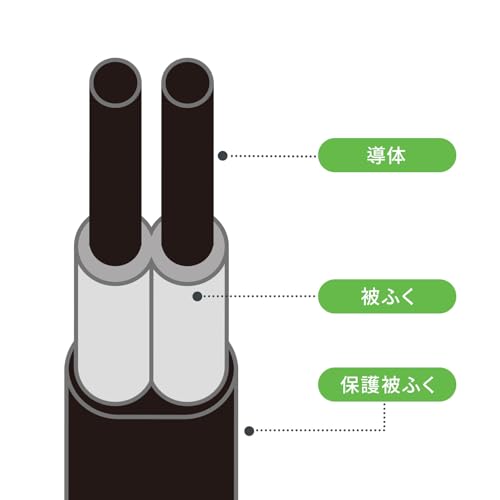 SANWA SUPPLY Rotating Tap (4 AC Outlets + Type-C + USB-A, 20W PD, Black) TAP-B113UC-2BK