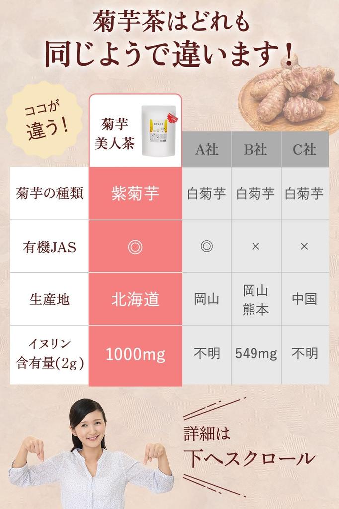 Akasaka Jerusalem Artichoke Beauty Tea 80g T M