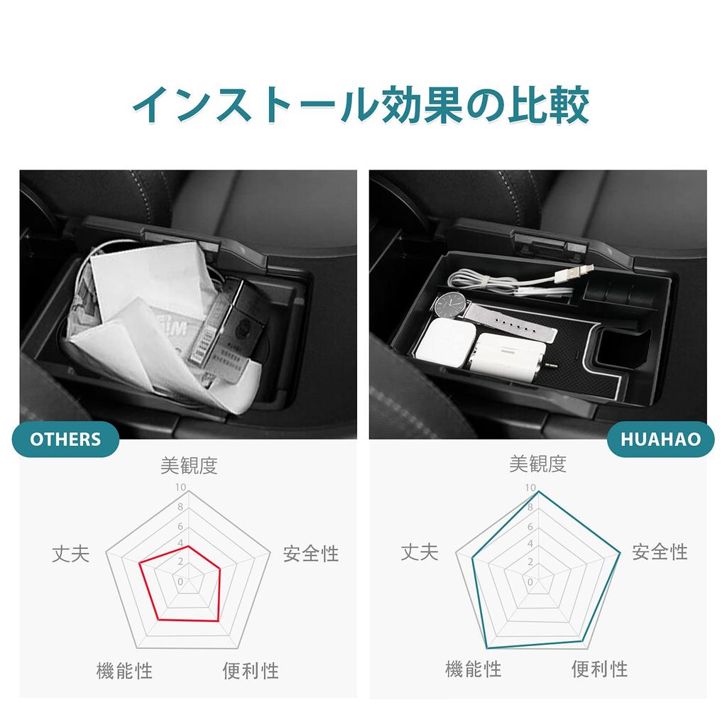 HUAHAO Nový Toyota Harrier řady 80 Vyhrazený box na středovou konzoli, Přihrádka středové konzoly, Interiér