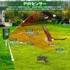 Besince Animal Repellent Set of Detection Bird and Pest Solar USB PIR IPX4 Pest Prevents Animal Cat Bird and Animal 5 Infrared Two Ultrasonic Outdoor