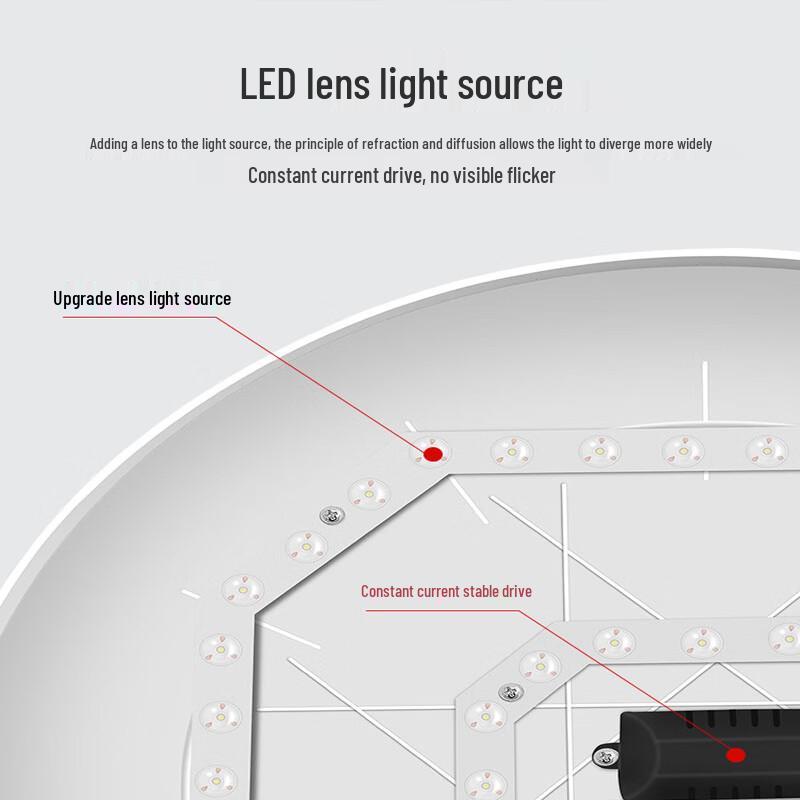 Fengzhi Ultra-thin Round LED Three-Proof Ceiling Light