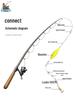 Multi-Color Anti-Tangle Fly Fishing Lure for Long-Distance Casting