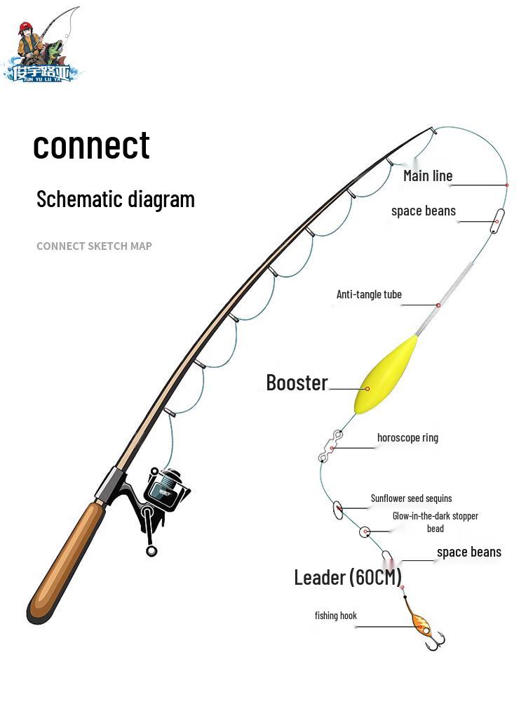 Multi-Color Anti-Tangle Fly Fishing Lure for Long-Distance Casting
