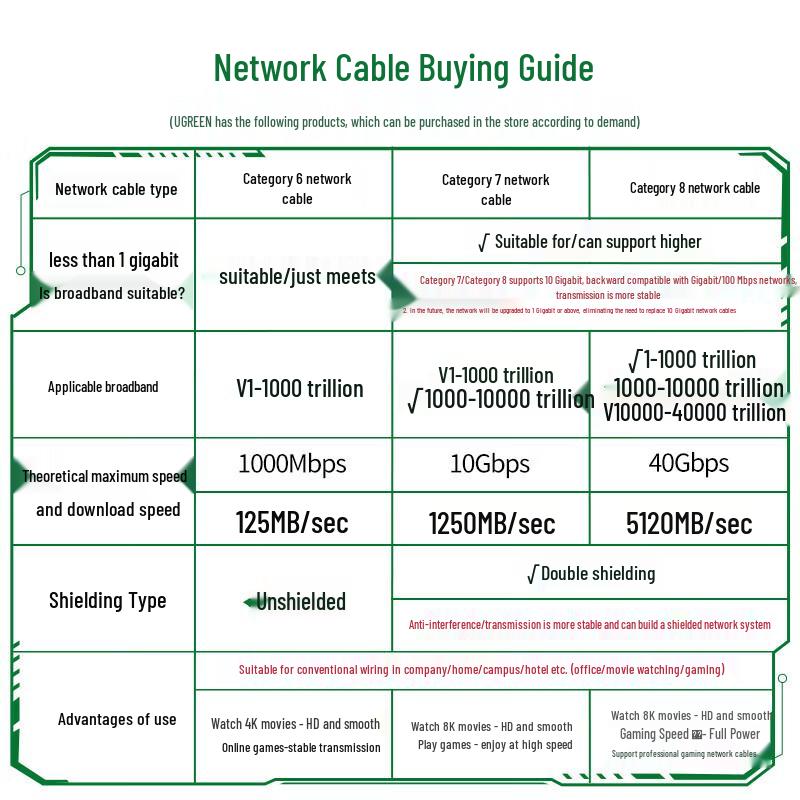 UGREEN Cat6 Flat Gigabit Ethernet Cable