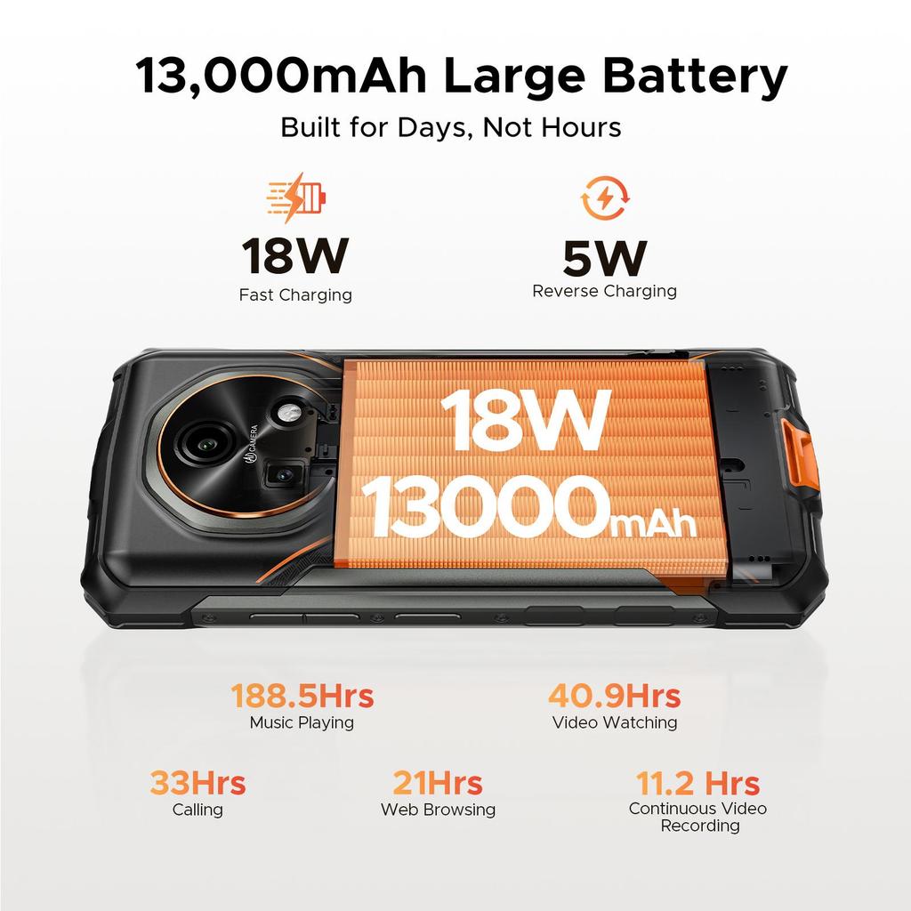 DOOGEE Fire 7 Rugged Smartphone 5G, Android 15, 13000mAh/18W, 16GB+256GB/2TB, 6.6” HD+ 90Hz Octa-Core Android Phone, 64MP+16MP