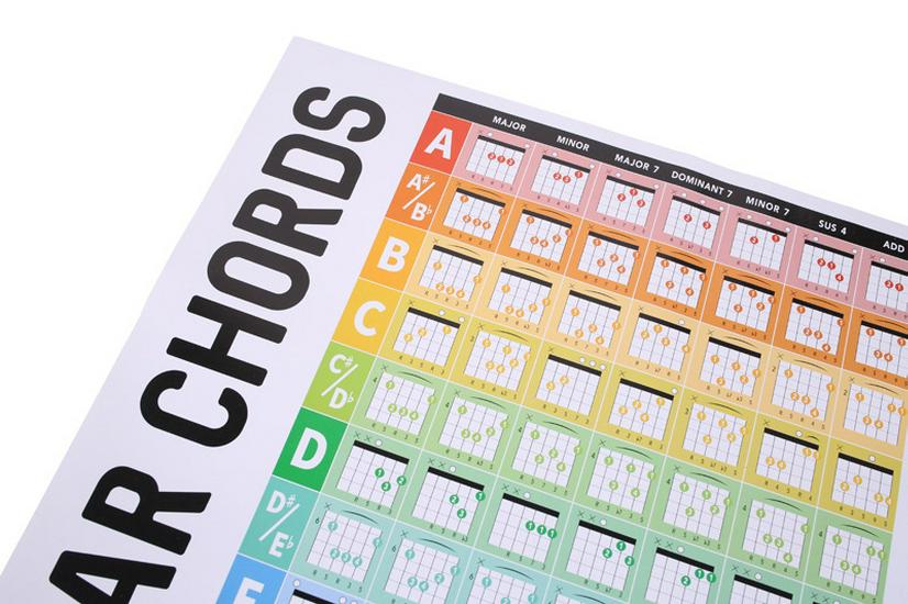 Guitar Chord Fingering Diagram Chart
