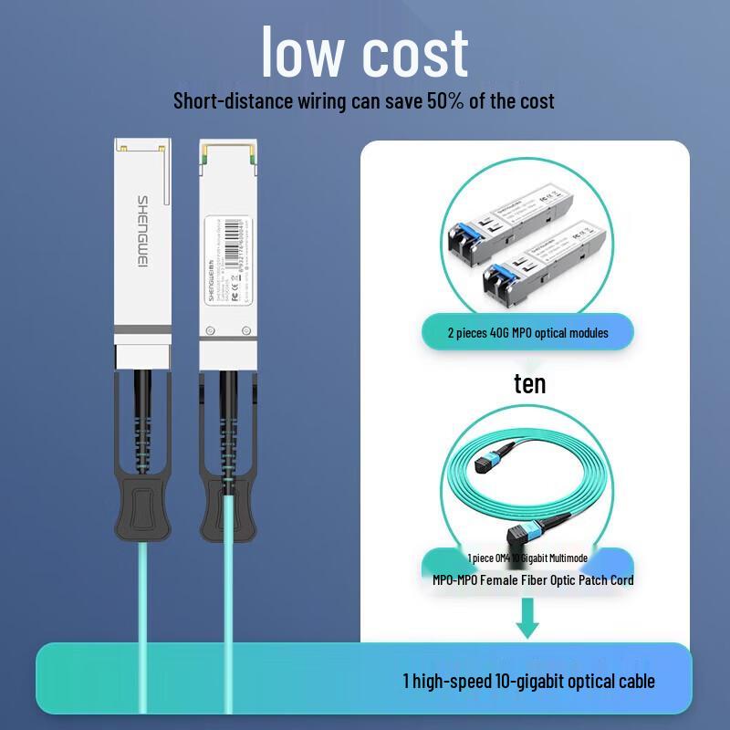 Shengwei QSFP28 100G Active Optical Cable