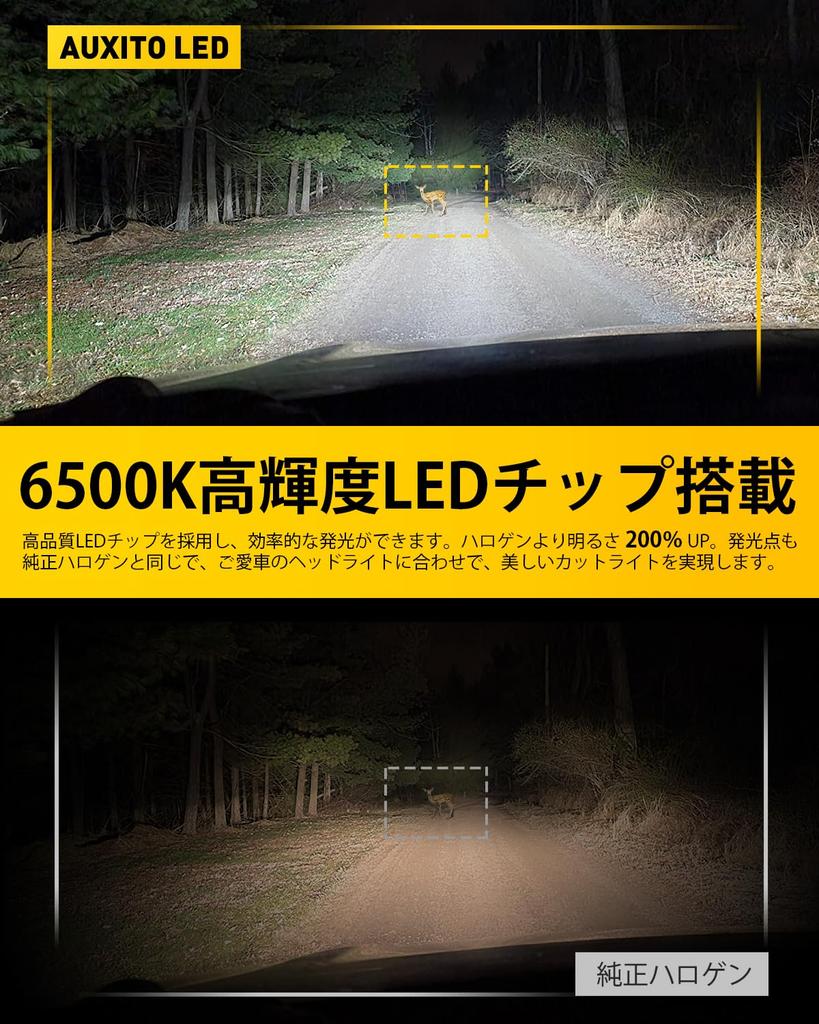 Auxito H3 LED Fog Lamp, White, H3 LED, Genuine Halogen Size, H3, Short LED