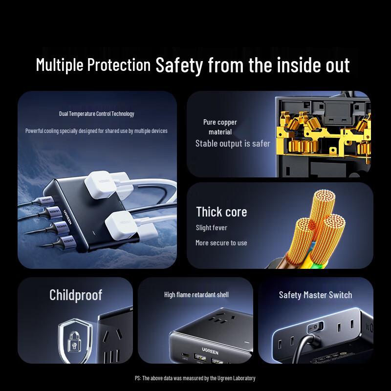 Ugreen S6 20W GaN Desktop Charging Station with 8 Outlets and USB CN plug (adapter included)