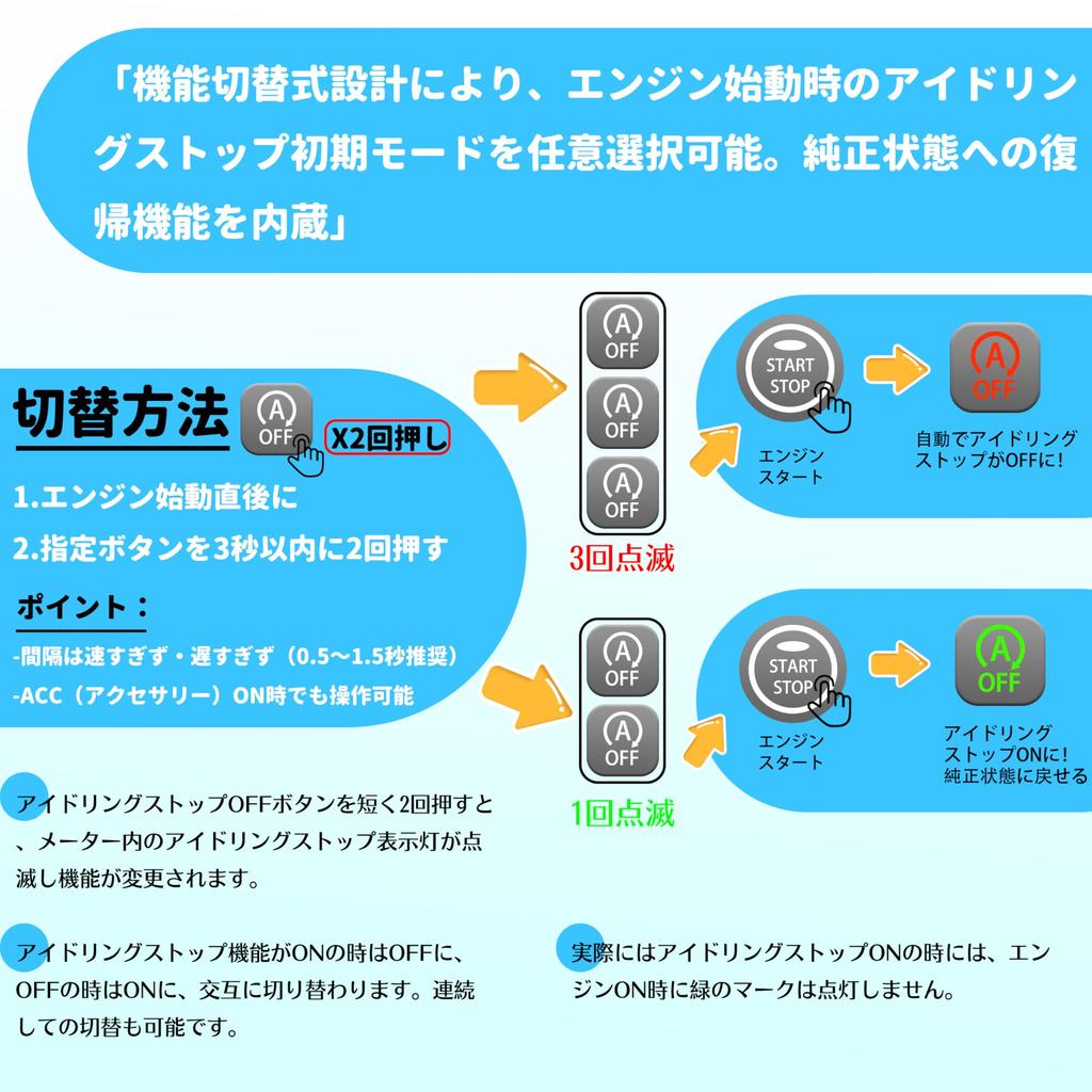 Oattun Subaru Legacy Compatible Coupler On Impreza XV Forester Idling Stop Canceller, Fully Compatible, Easy Installation