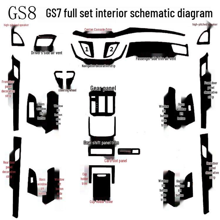 Trumpchi GS8/GS7 Interior Gear Shift Panel Decoration Stickers