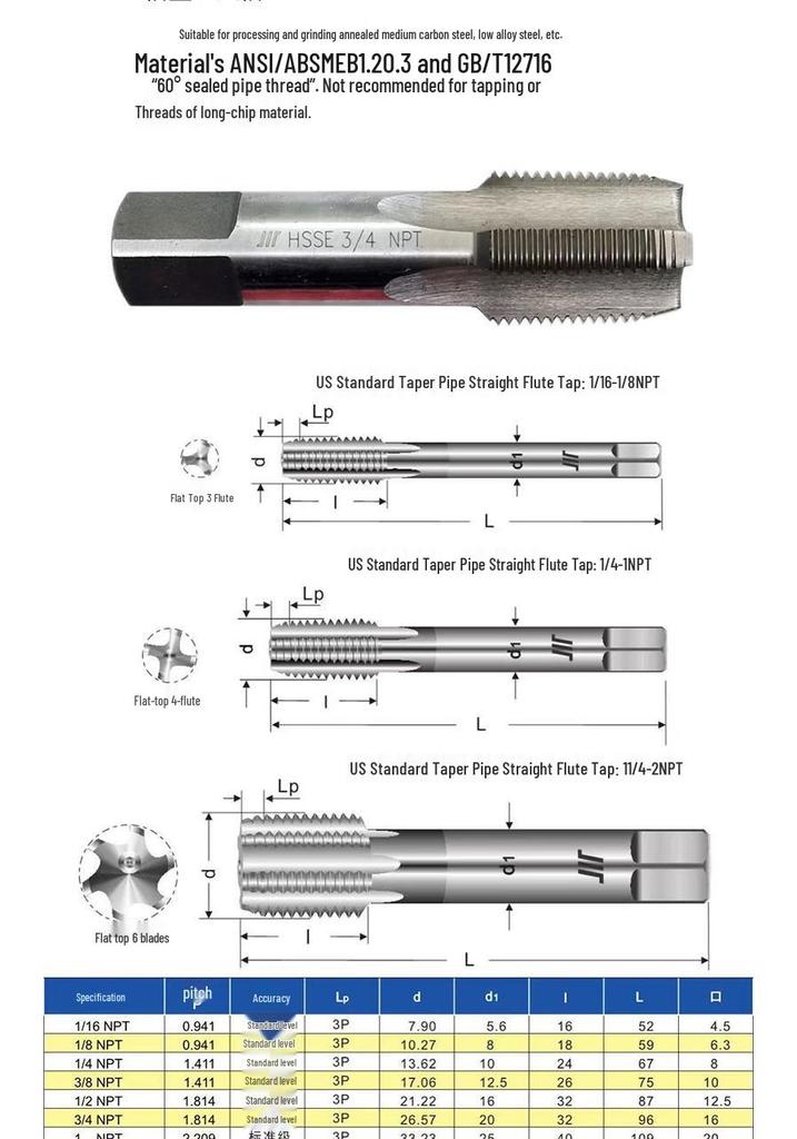 Thread Tap Set: US/UK Inch Machine, G RC PT NPT RP PF NPTF NPS