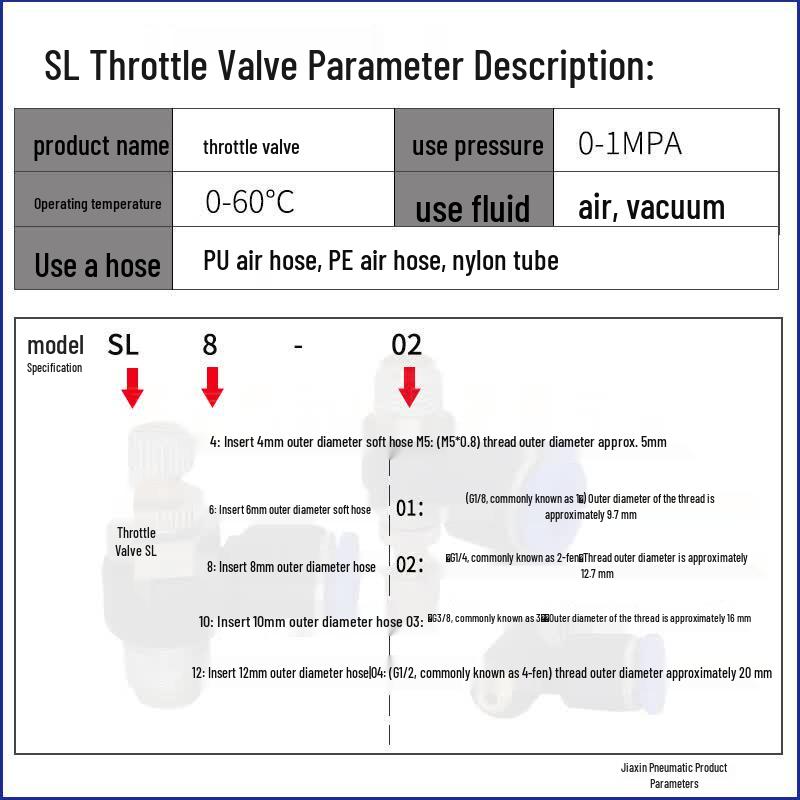 VRK SL Series Pneumatic Speed Control Valve