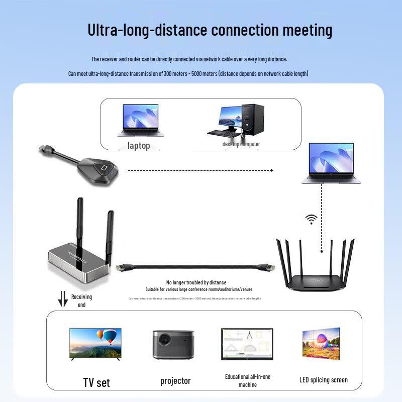 BIAZE R58 Wireless HDMI Screen Mirroring Extender