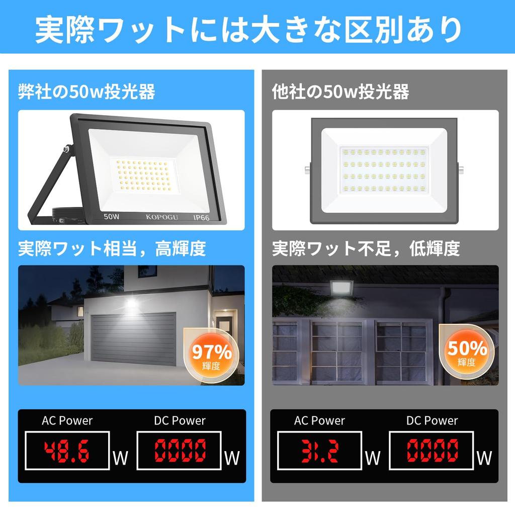KOPOGU LED Flutlicht [50W Ultrahell, 2,5m Kabel, Ultradünn] Aluminium Außenleuchte, Einstellbarer Winkel, 5000LM Tageslichtweiß (6500K), Schwer
