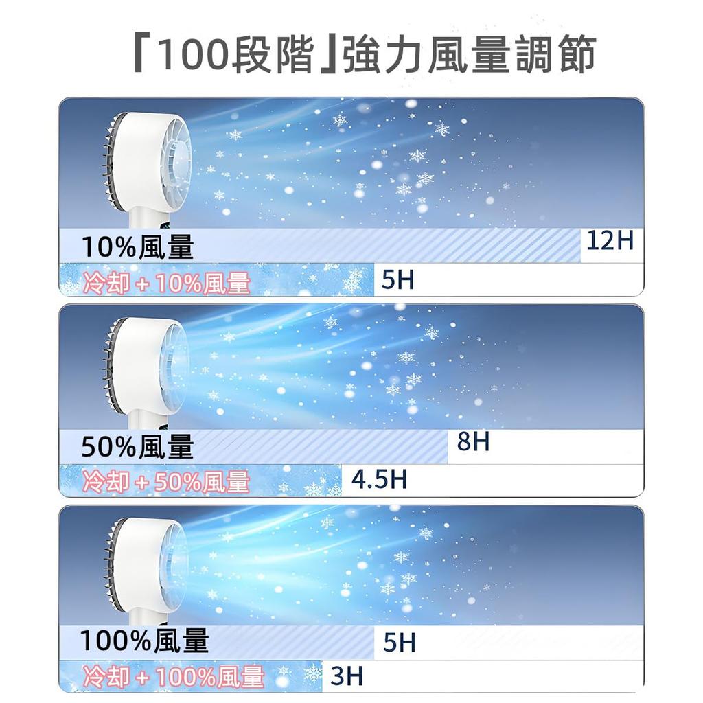 Handlicher kleiner Ventilator mit Kühlung USB Schreibtisch Mini 100 Geschwindigkeiten Hitzschlag Geeignet für Feuerwerk und mehr Ventilator, Tragbar, Platte, Wiederaufladbar, Ventilator, Ventilator,