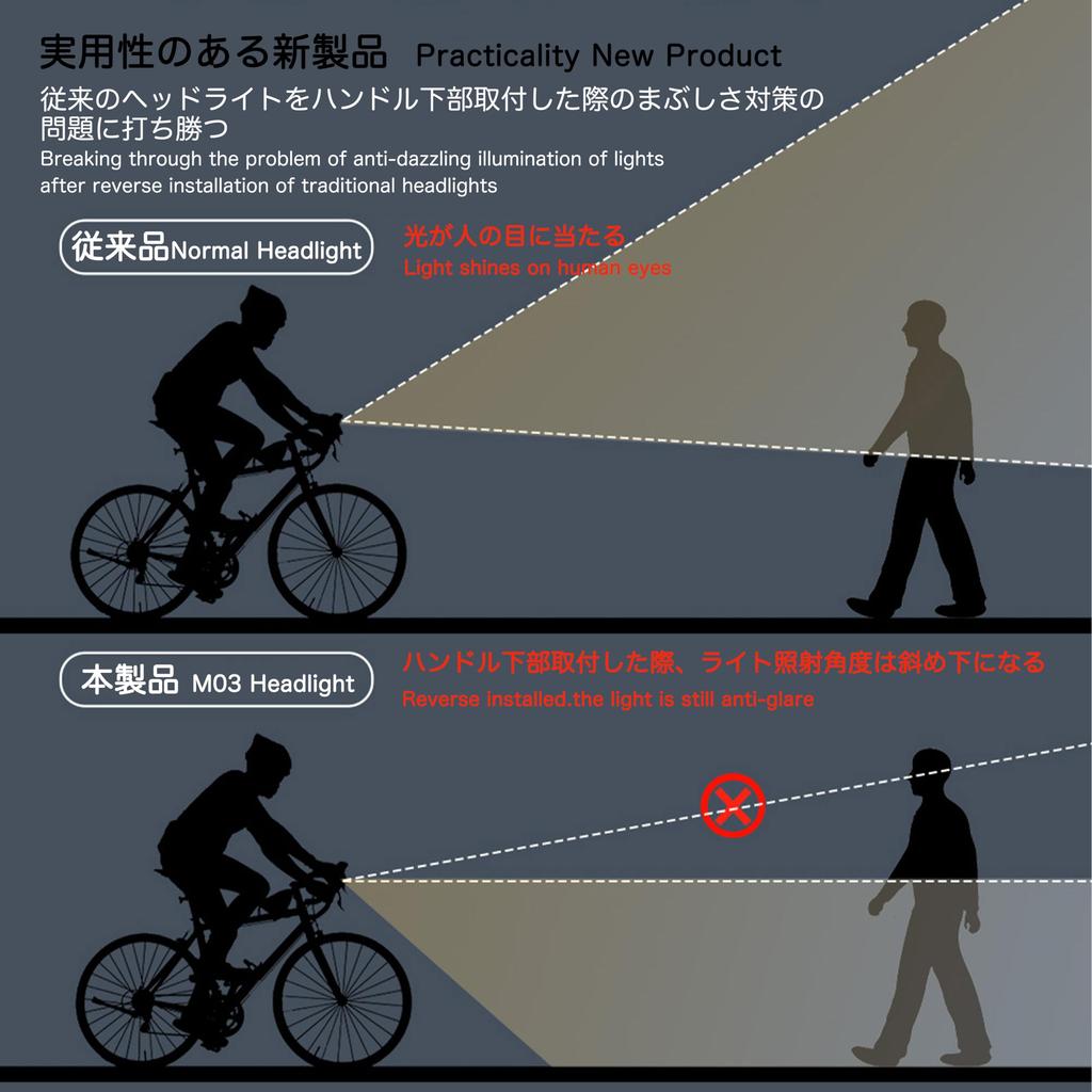 PANTHER Bicycle Cycle 1200 USB Battery Level 5 Dimming High IP66 Aluminum 6063 Alloy Light, High-Capacity 4000mAh, Lumens, Rechargeable, Indicator,