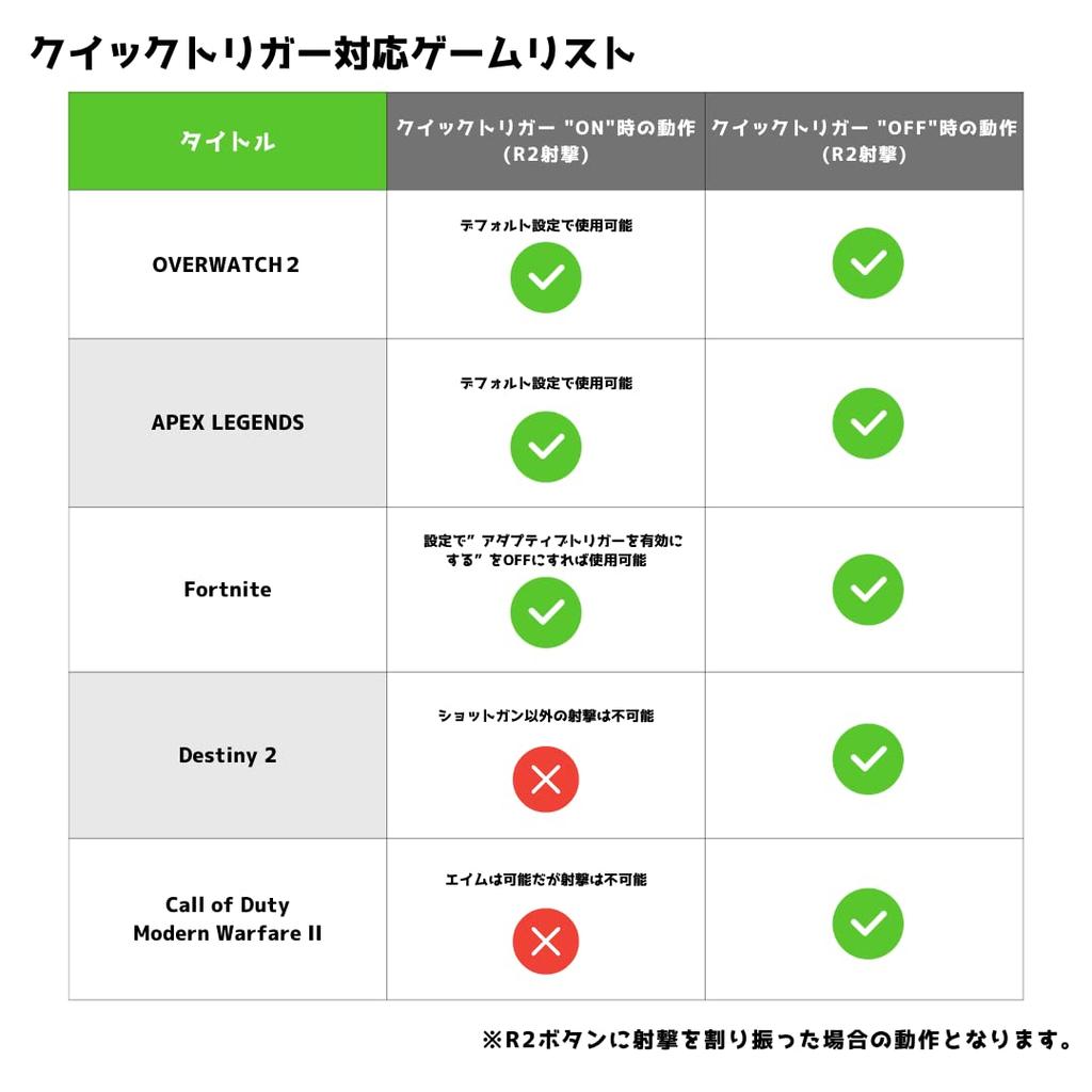 Karaful Gaming Quick Trigger Attachment for PS5 Controller, Black