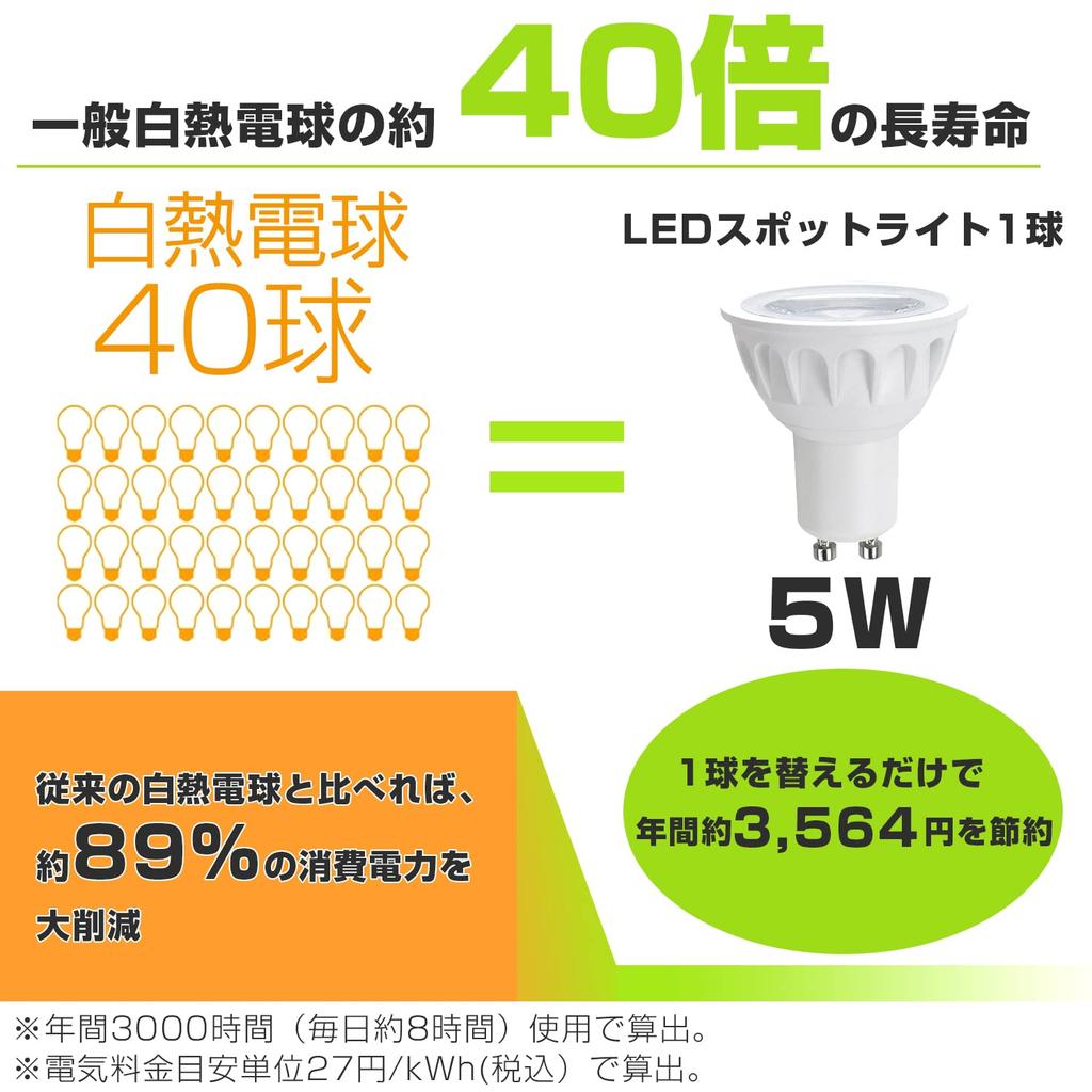 Uniglory GU10 Base LED Spotlight Bulbs, Daylight White, 5W (50W Equivalent), 500lm, Beam Bulb, Halogen Bulb Type, Compatible with Sealed Fixtures,