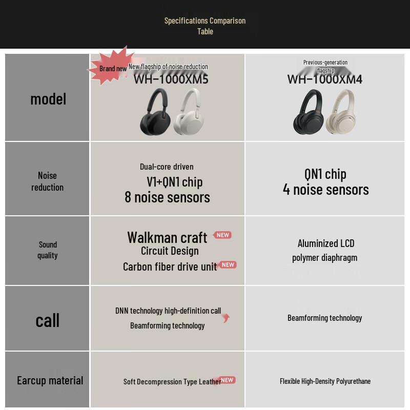 Sony WH-1000XM4 Wireless Noise-Cancelling Over-Ear Headphones