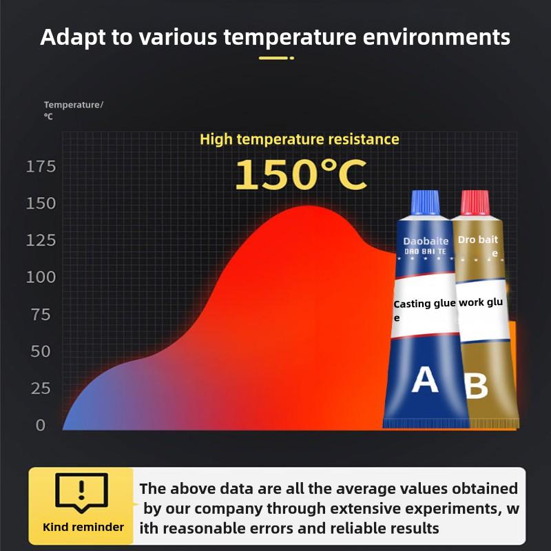 High-Temperature Resistant Metal Repair Glue,AB Super Glue Waterproof,Durable, Outdoor-Ready Adhesive for Grinding, Drilling,Filling