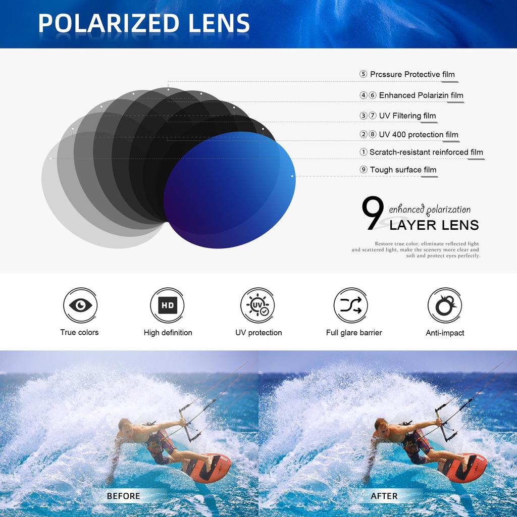 WIMN Premium Ultra Lightweight Polarized Sunglasses with Classic Retro Design and UV400 Protection